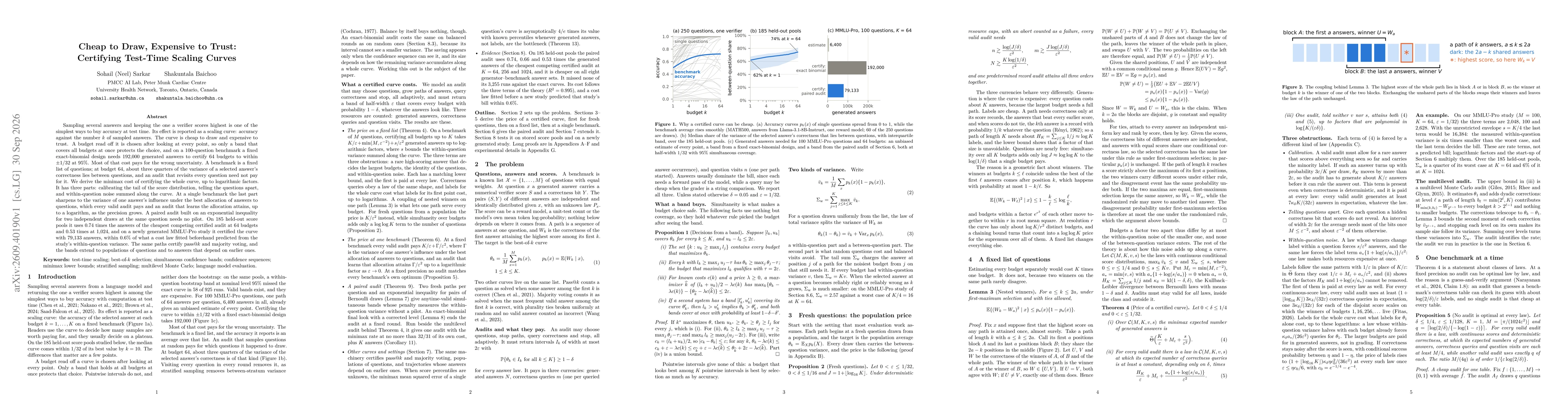 Thumbnail for Cheap to Draw, Expensive to Trust: Certifying Test-Time Scaling Curves