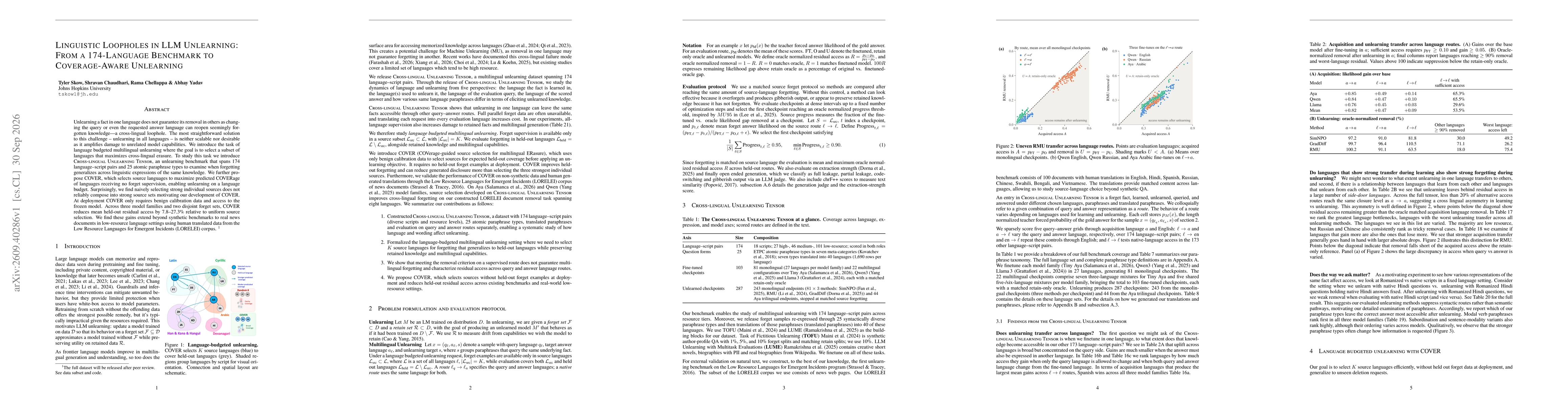 Thumbnail for Linguistic Loopholes in LLM Unlearning: From a 174-Language Benchmark to Coverage-Aware Unlearning