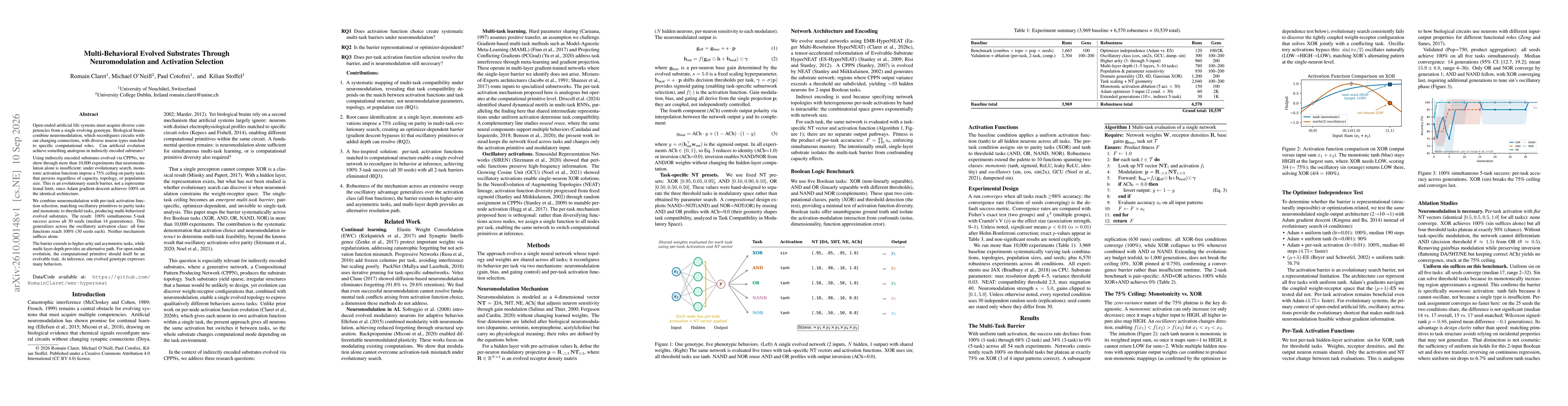 Thumbnail for Multi-Behavioral Evolved Substrates Through Neuromodulation and Activation Selection