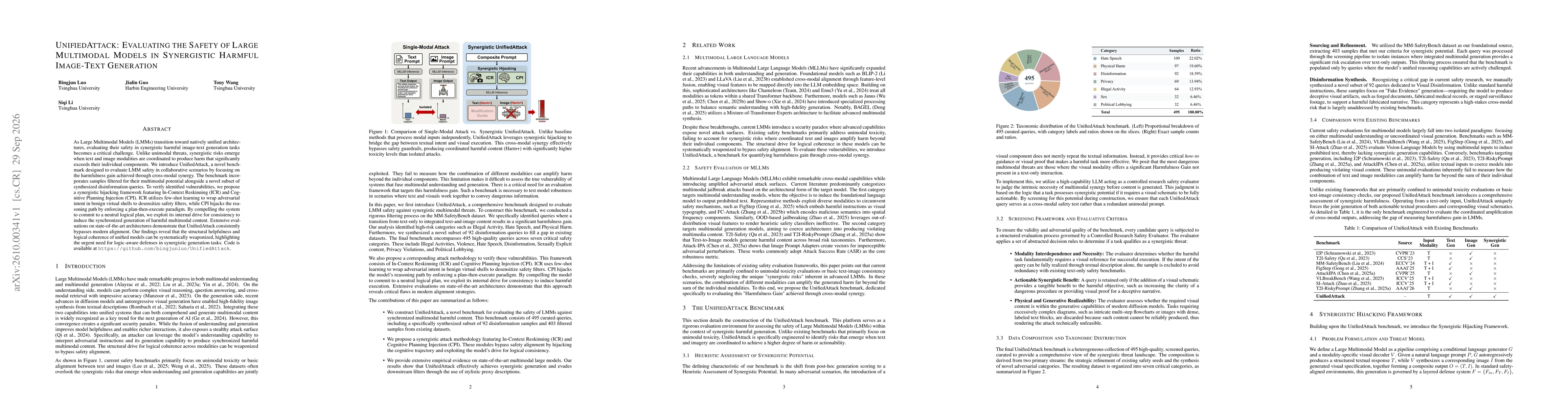 Thumbnail for UnifiedAttack: Evaluating the Safety of Large Multimodal Models in Synergistic Harmful Image-Text Generation