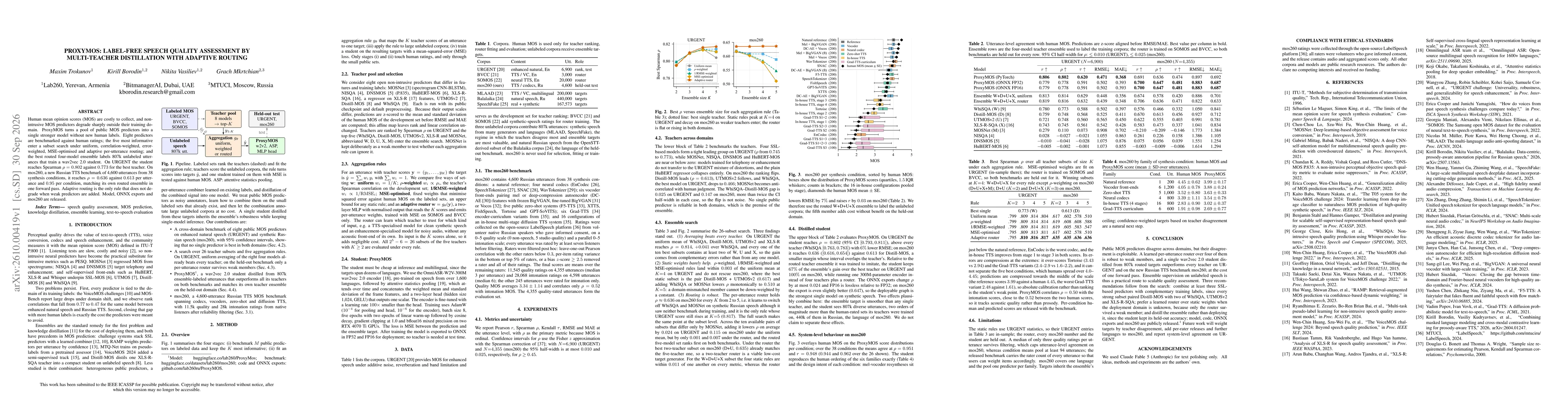 Thumbnail for ProxyMOS: Label-Free Speech Quality Assessment by Multi-Teacher Distillation with Adaptive Routing