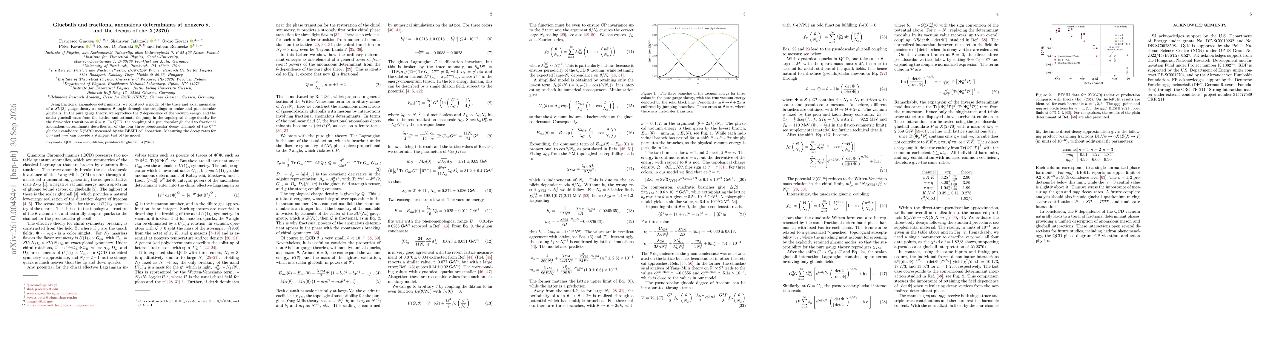 Thumbnail for Glueballs and fractional anomalous determinants at nonzero $θ$, and the decays of the X(2370)