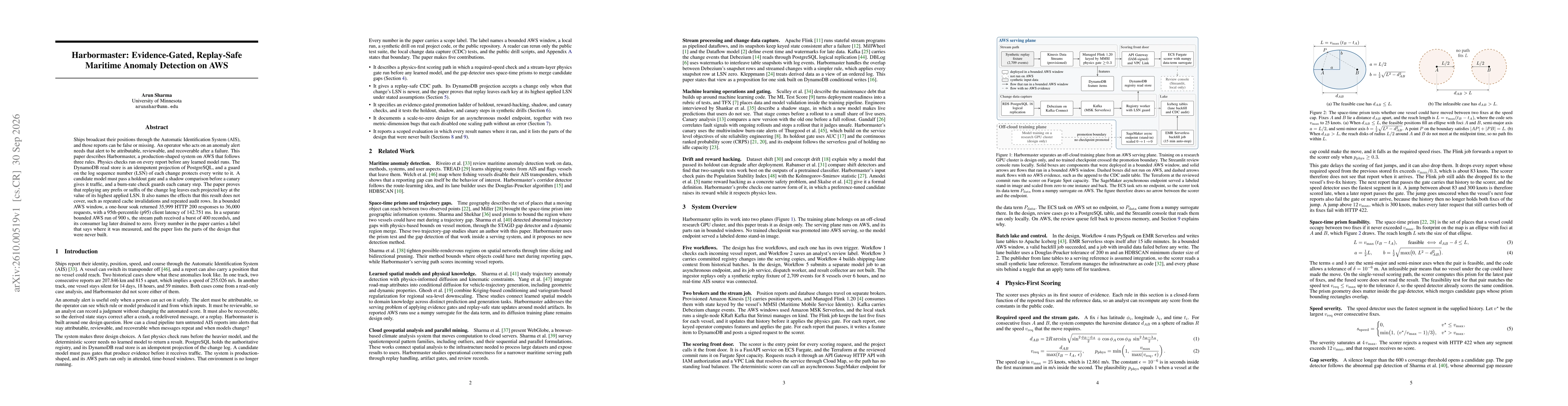 Thumbnail for Harbormaster: Evidence-Gated, Replay-Safe Maritime Anomaly Detection on AWS