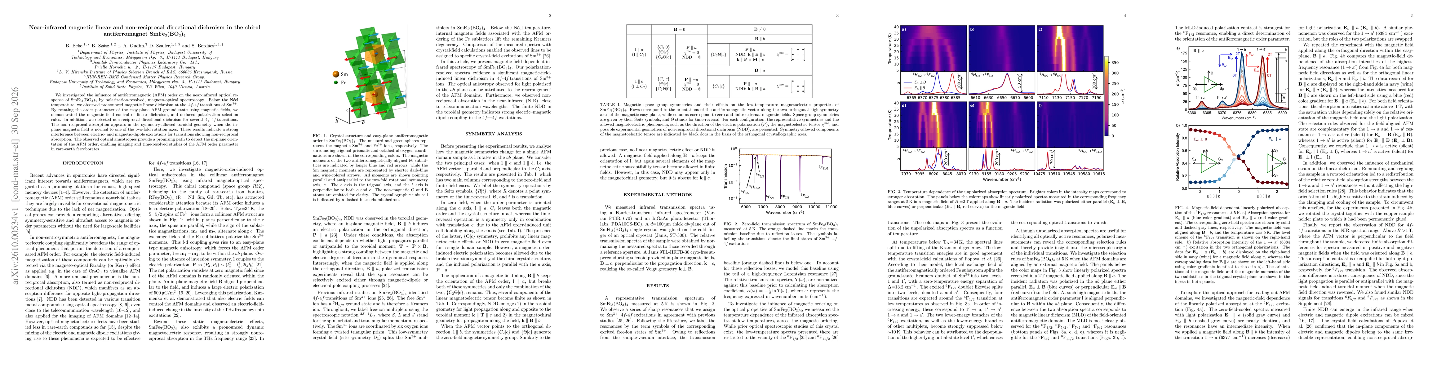 Thumbnail for Near-infrared magnetic linear and non-reciprocal directional dichroism in the chiral antiferromagnet SmFe3(BO3)4