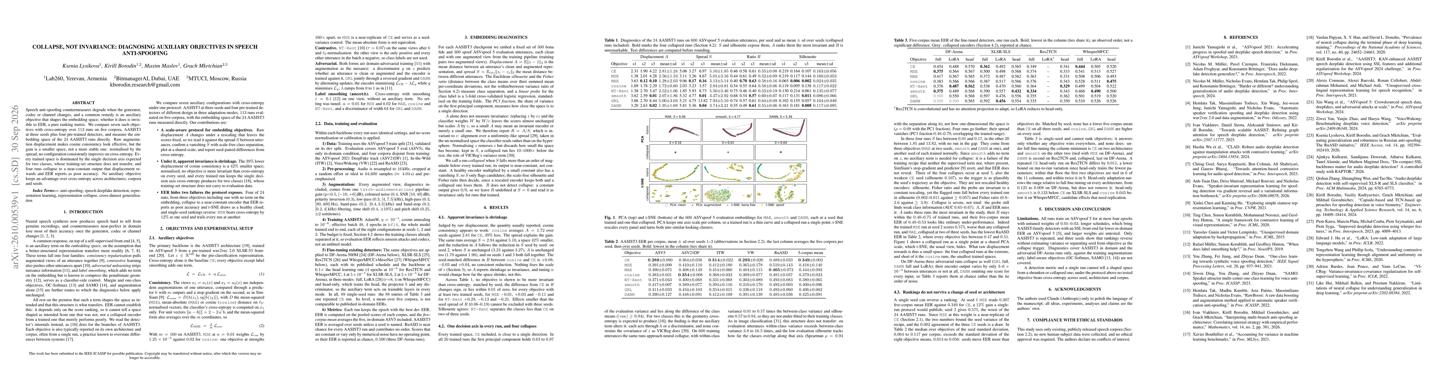 Thumbnail for Collapse, Not Invariance: Diagnosing Auxiliary Objectives in Speech Anti-Spoofing