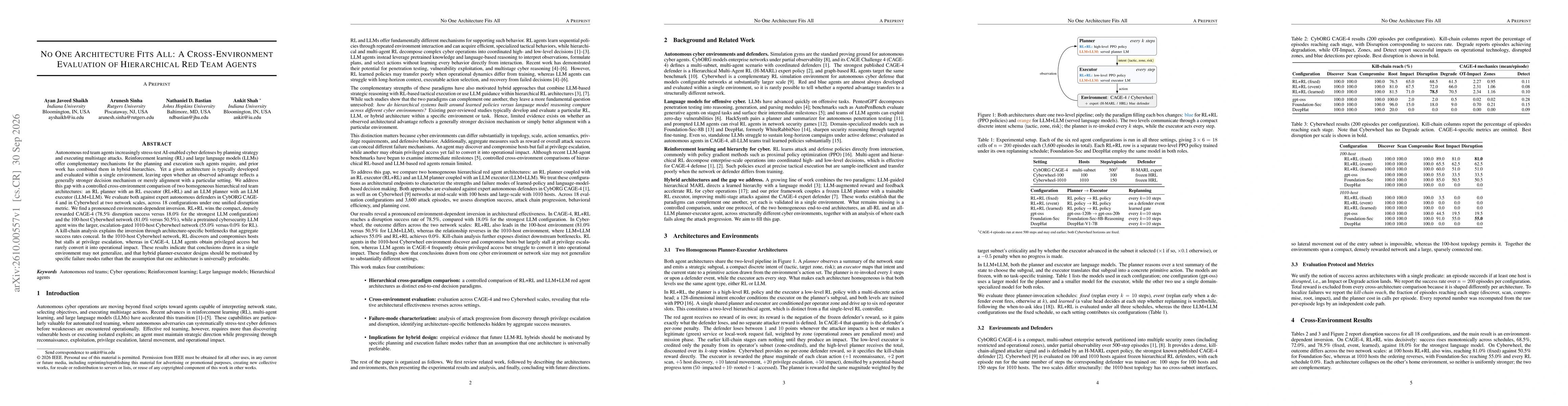 Thumbnail for No One Architecture Fits All: A Cross-Environment Evaluation of Hierarchical Red Team Agents