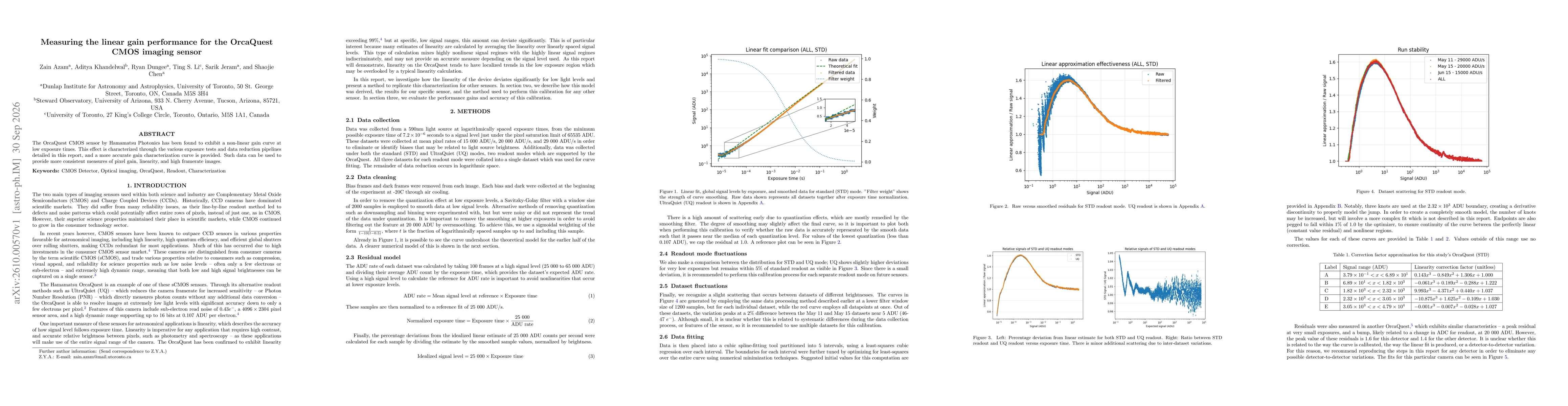 Thumbnail for Measuring the linear gain performance for the OrcaQuest CMOS imaging sensor