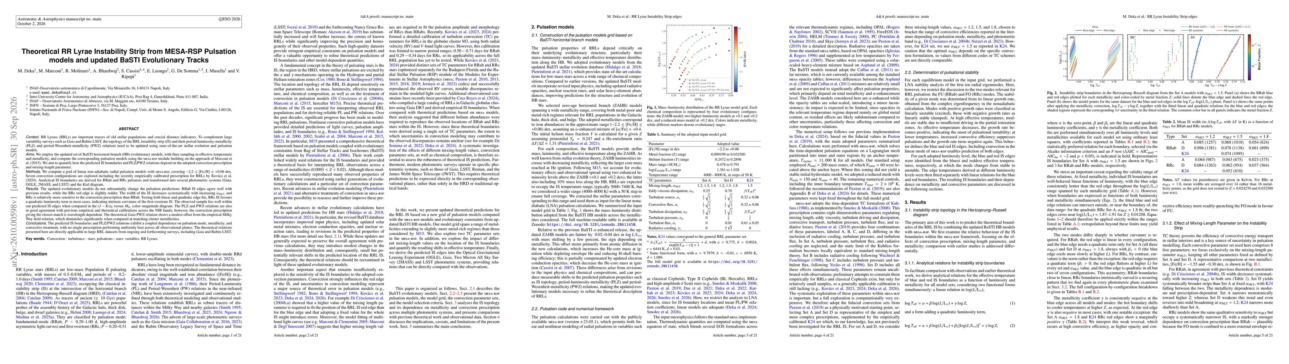 Thumbnail for Theoretical RR Lyrae Instability Strip from MESA-RSP Pulsation models and updated BaSTI Evolutionary Tracks