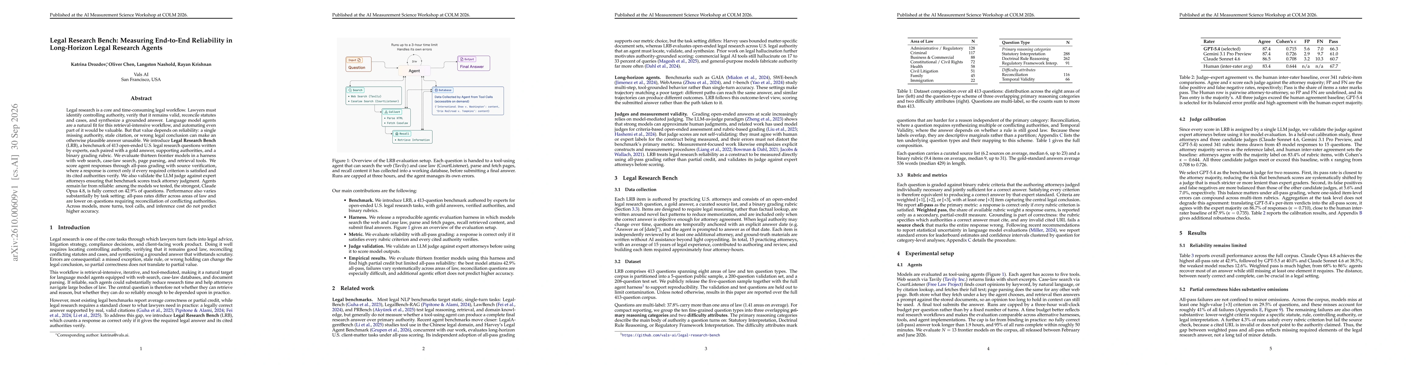 Thumbnail for Legal Research Bench: Measuring End-to-End Reliability in Long-Horizon Legal Research Agents