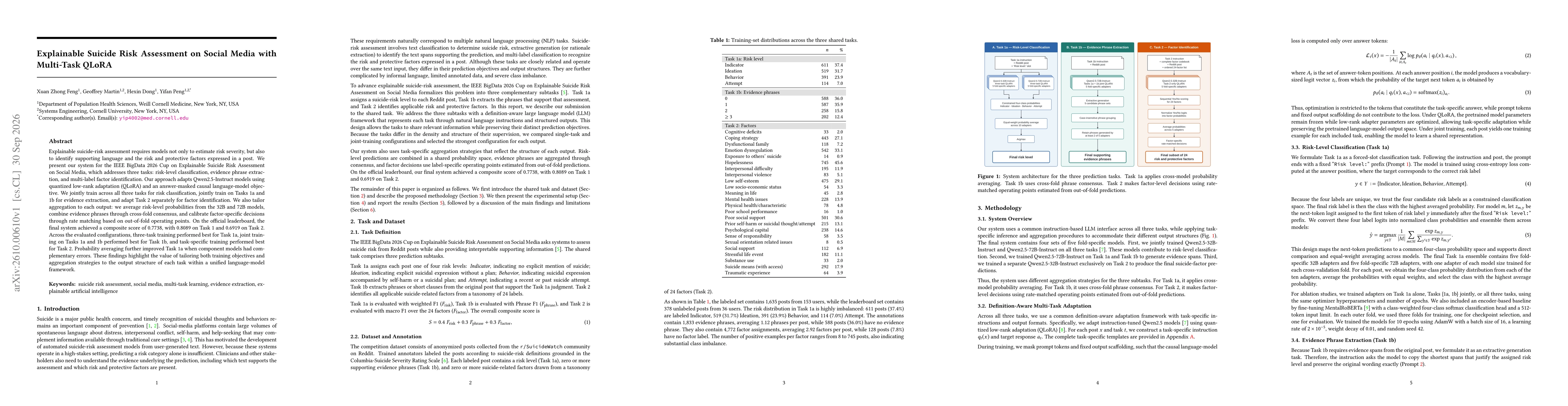 Thumbnail for Explainable Suicide Risk Assessment on Social Media with Multi-Task QLoRA