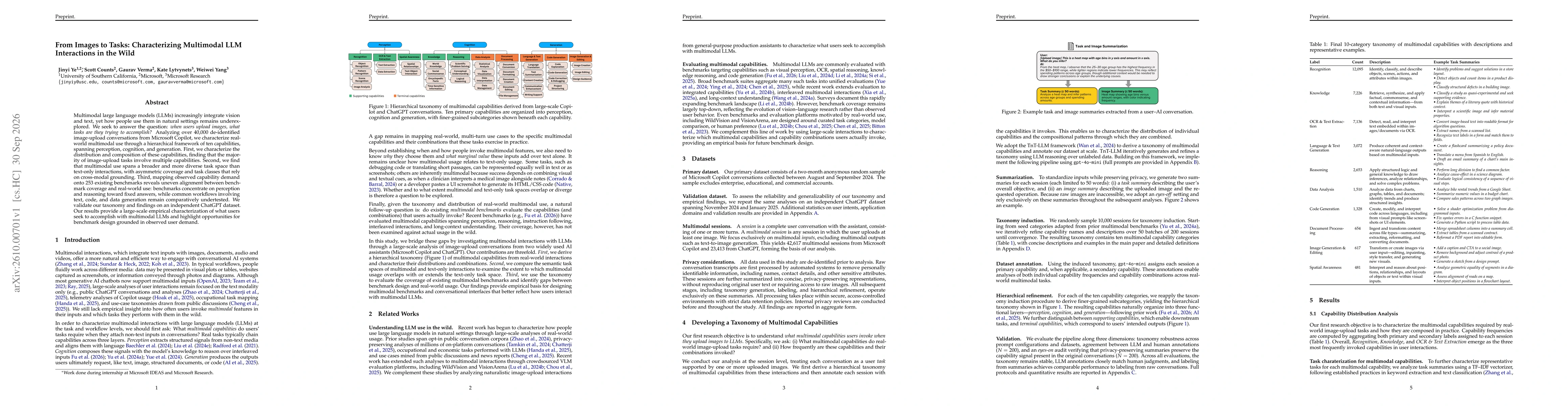 Thumbnail for From Images to Tasks: Characterizing Multimodal LLM Interactions in the Wild