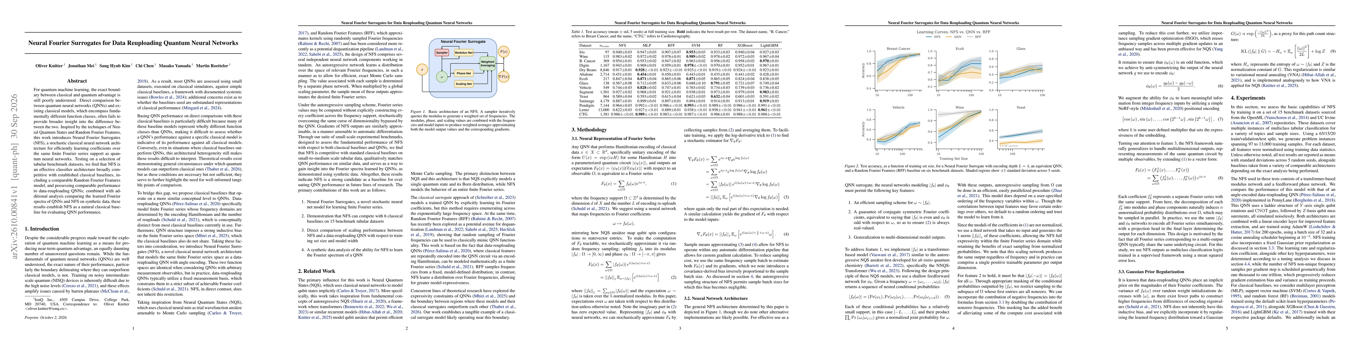 Thumbnail for Neural Fourier Surrogates for Data Reuploading Quantum Neural Networks