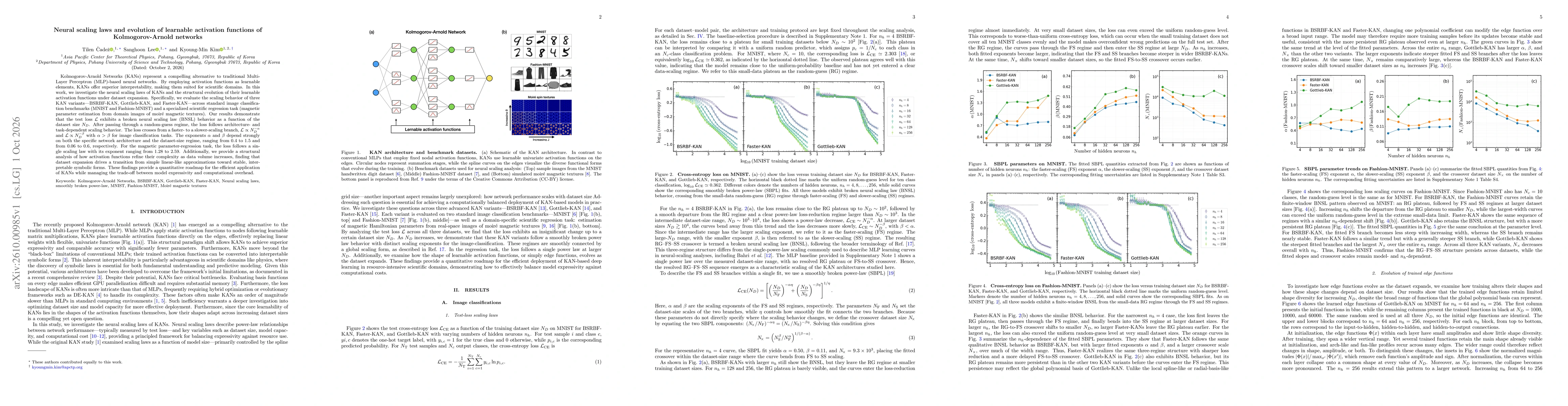 Thumbnail for Neural scaling laws and evolution of learnable activation functions of Kolmogorov-Arnold networks