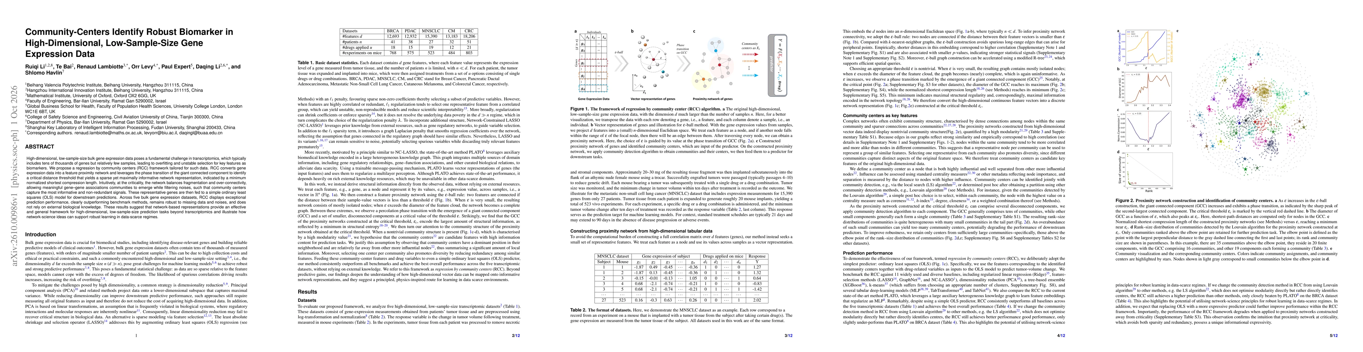 Thumbnail for Community-Centers Identify Robust Biomarker in High-Dimensional, Low-Sample-Size Gene Expression Data