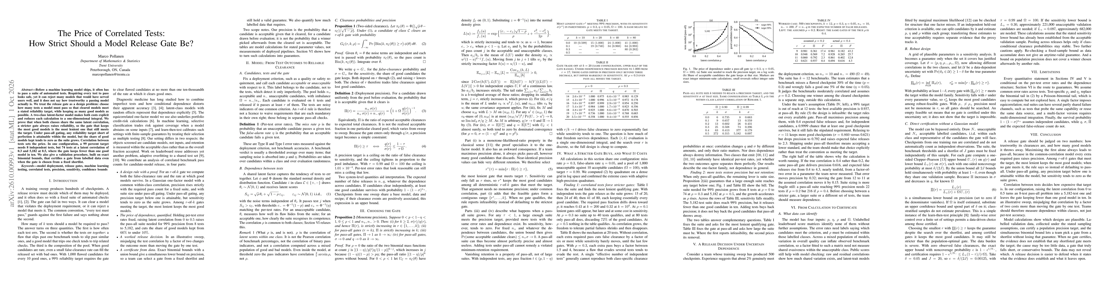 Thumbnail for The Price of Correlated Tests: How Strict Should a Model Release Gate Be?