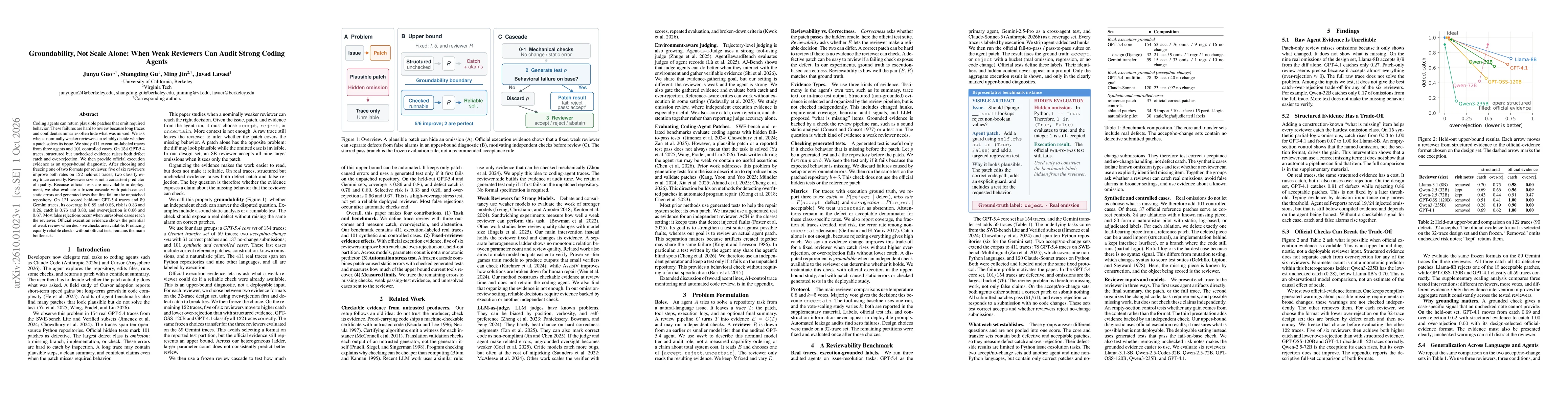 Thumbnail for Groundability, Not Scale Alone: When Weak Reviewers Can Audit Strong Coding Agents