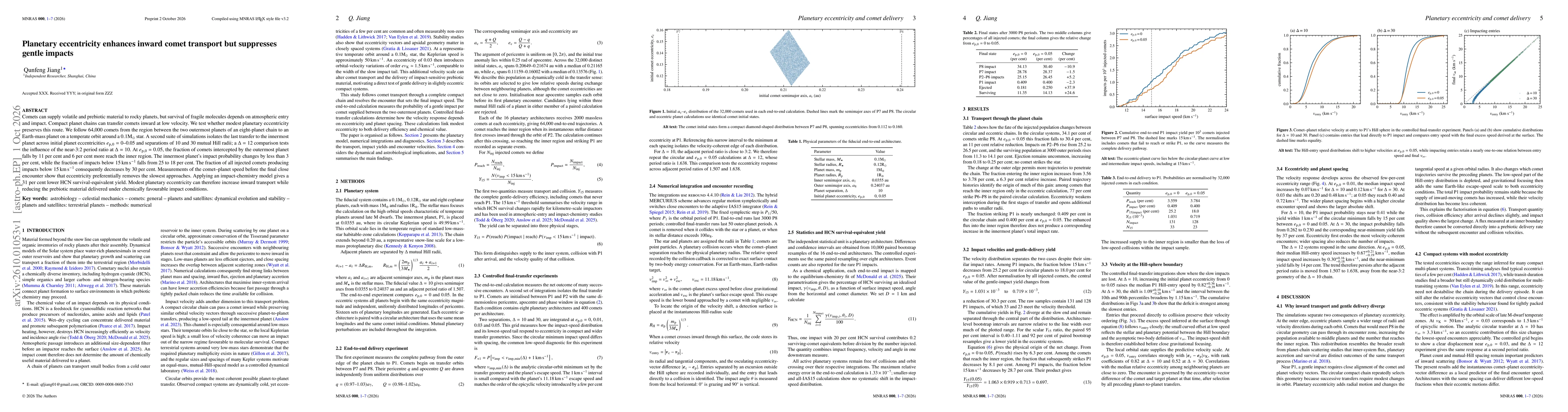 Thumbnail for Planetary eccentricity enhances inward comet transport but suppresses gentle impacts