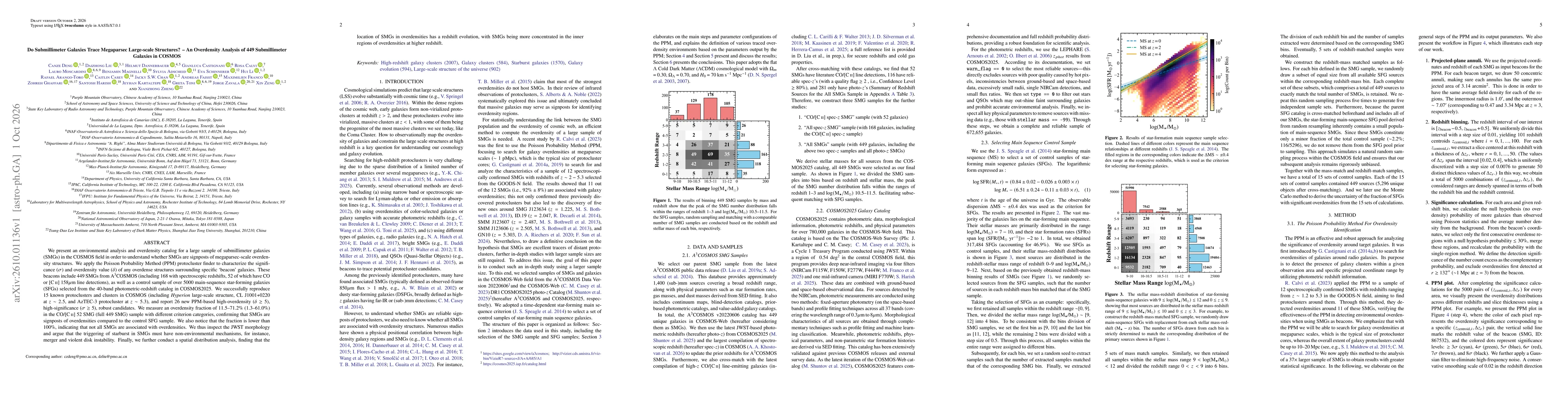 Thumbnail for Do Submillimeter Galaxies Trace Megaparsec Large-scale Structures? -- An Overdensity Analysis of 449 Submillimeter Galaxies in COSMOS