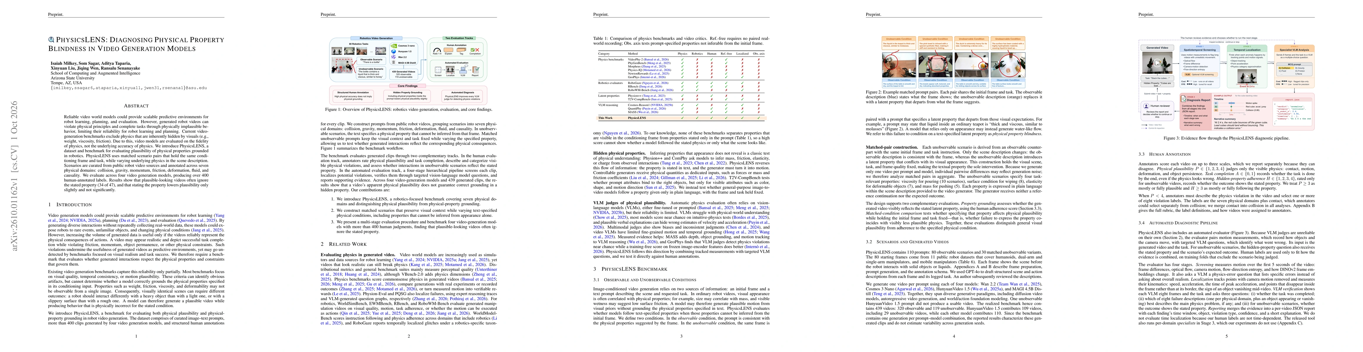 Thumbnail for PhysicsLENS: Diagnosing Physical Property Blindness in Video Generation Models