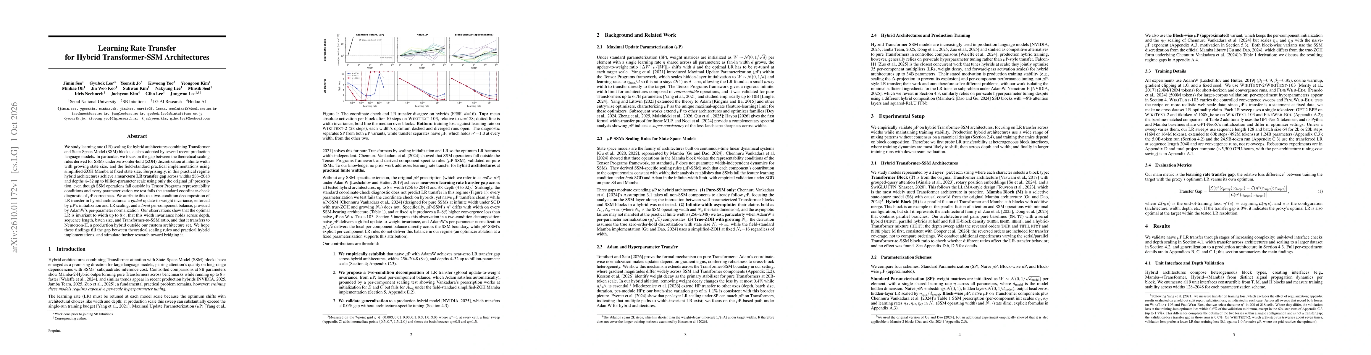 Thumbnail for Learning Rate Transfer for Hybrid Transformer-SSM Architectures