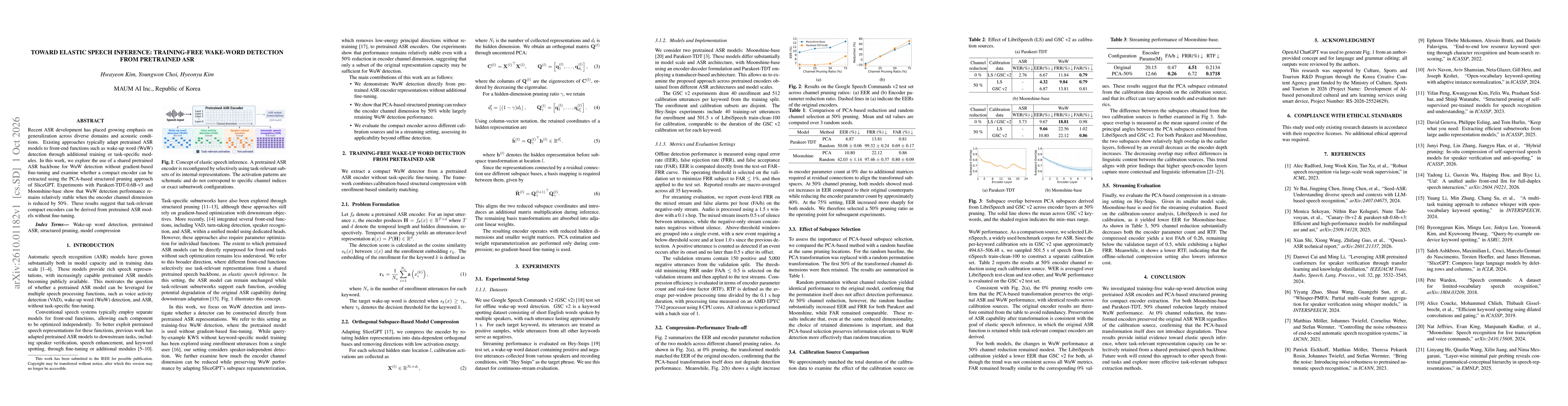 Thumbnail for Toward Elastic Speech Inference: Training-Free Wake-Word Detection from Pretrained ASR