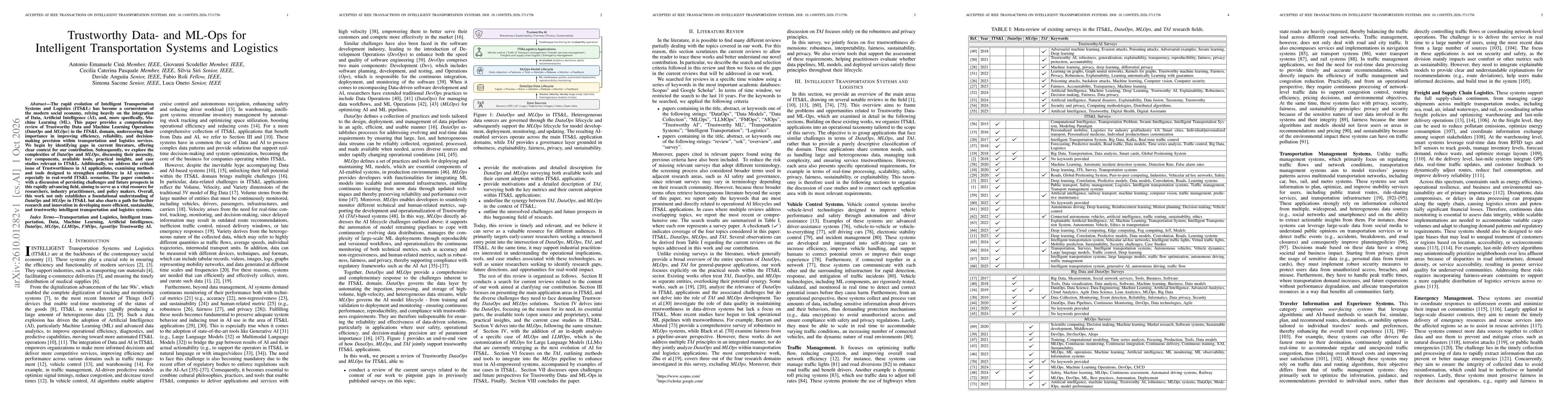 Thumbnail for Trustworthy Data- and ML-Ops for Intelligent Transportation Systems and Logistics