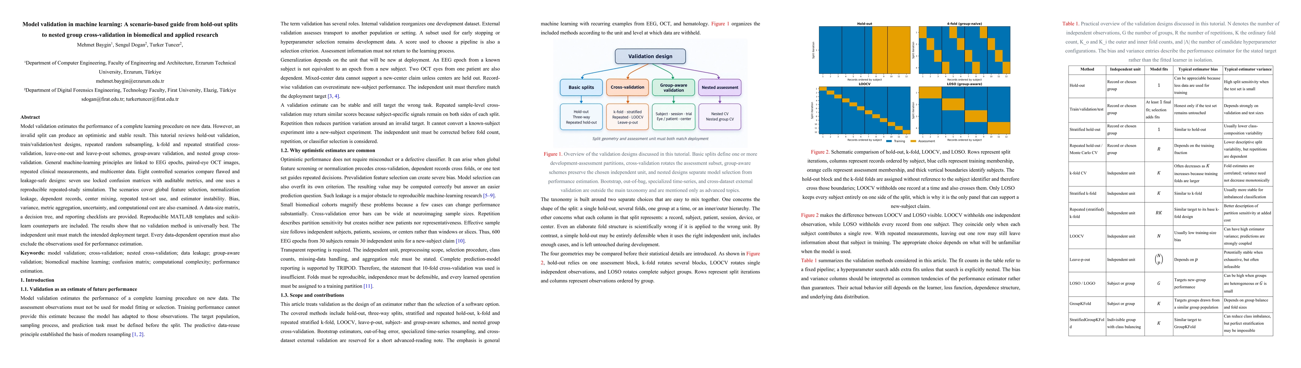 Thumbnail for Model validation in machine learning: A scenario-based guide from hold-out splits to nested group cross-validation in biomedical and applied research