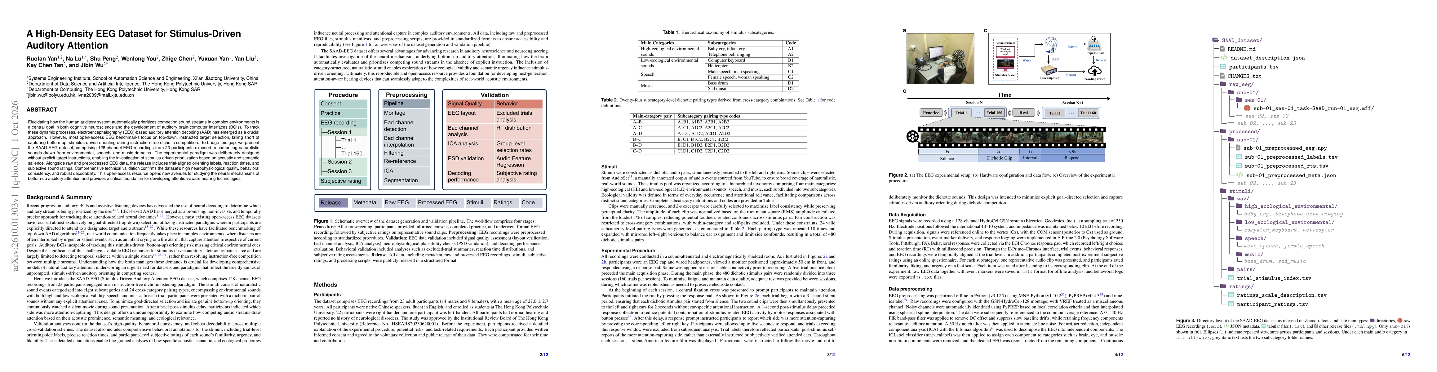 Thumbnail for A High-Density EEG Dataset for Stimulus-Driven Auditory Attention