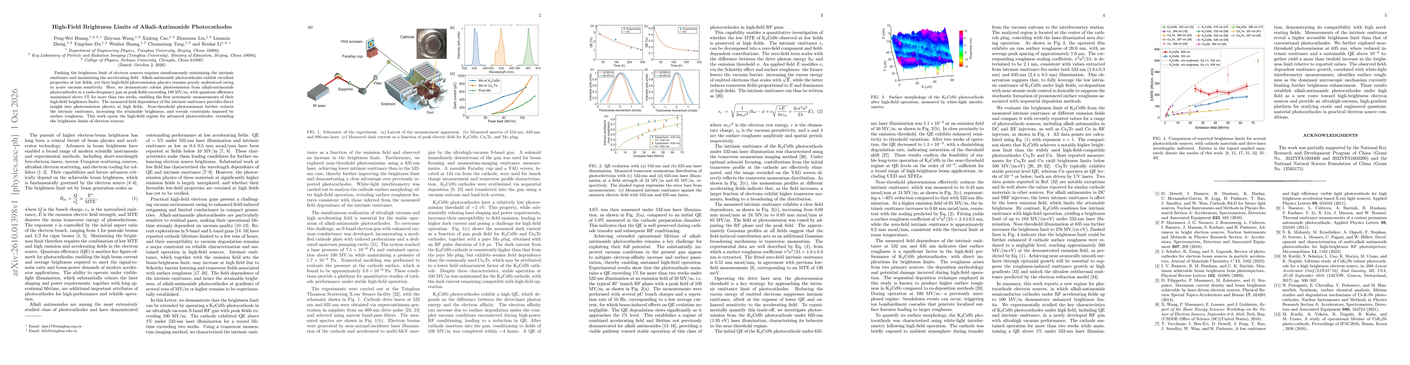 Thumbnail for High-Field Brightness Limits of Alkali-Antimonide Photocathodes
