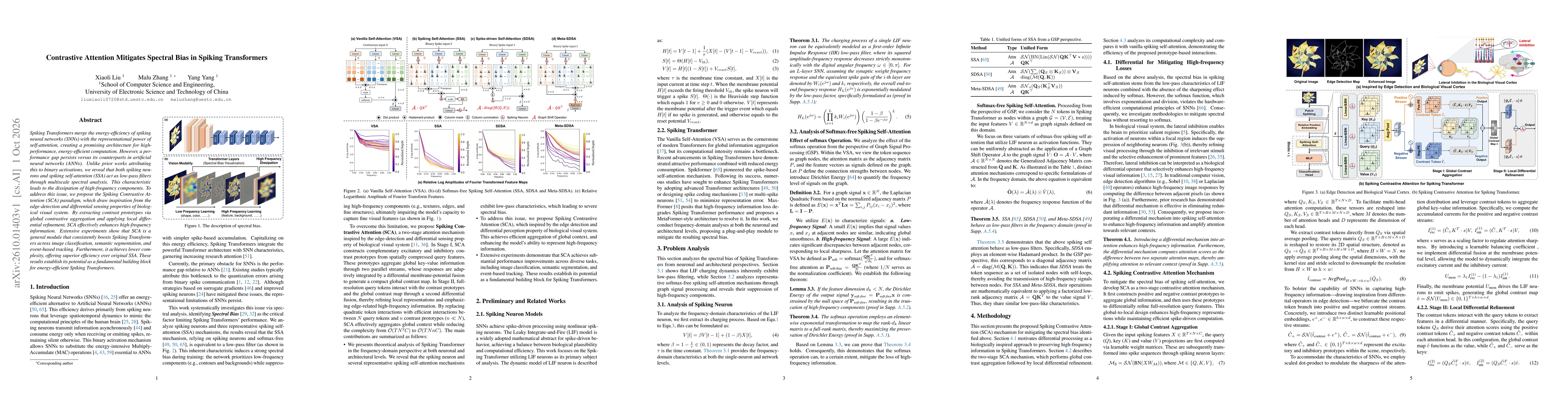 Thumbnail for Contrastive Attention Mitigates Spectral Bias in Spiking Transformers
