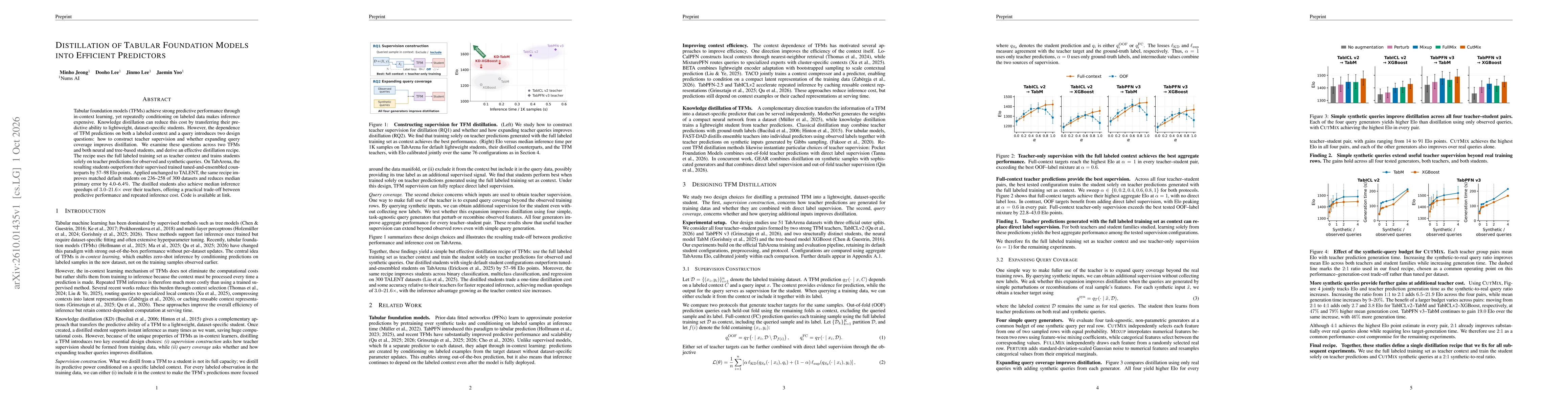 Thumbnail for Distillation of Tabular Foundation Models into Efficient Predictors
