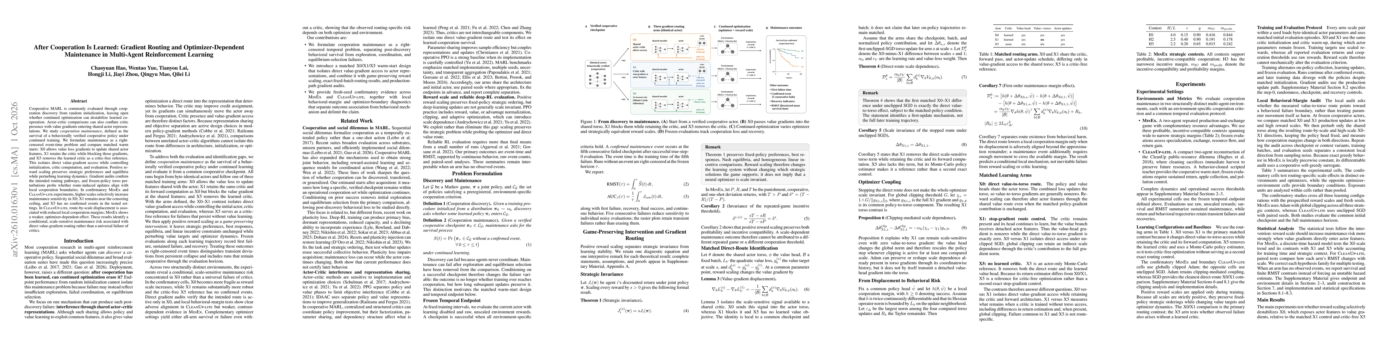 Thumbnail for After Cooperation Is Learned: Gradient Routing and Optimizer-Dependent Maintenance in Multi-Agent Reinforcement Learning