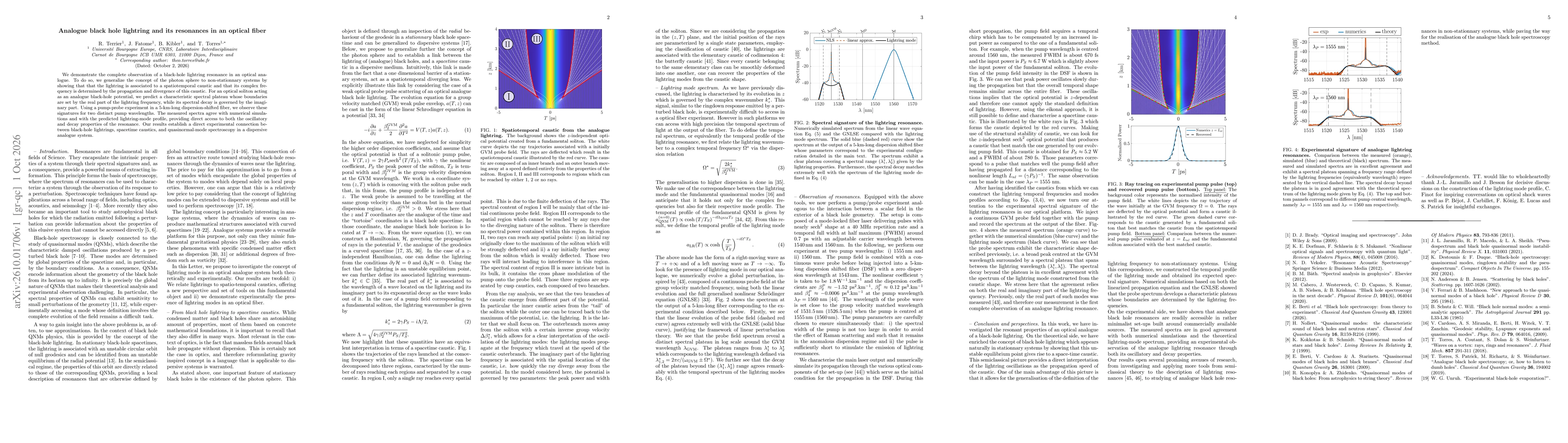 Thumbnail for Analogue black hole lightring and its resonances in an optical fiber