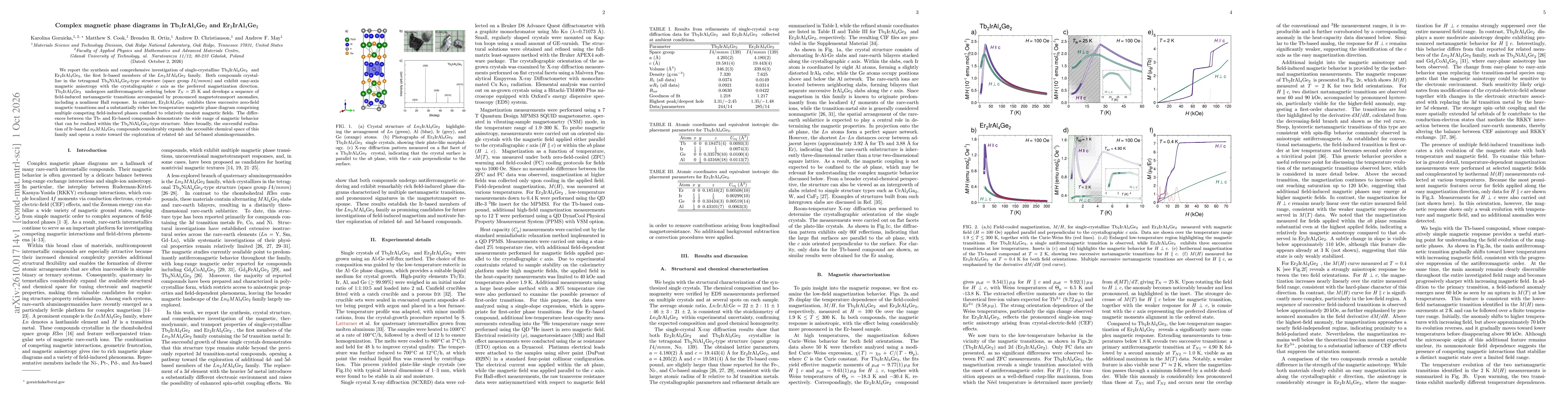 Thumbnail for Complex magnetic phase diagrams in Tb$_2$IrAl$_4$Ge$_2$ and Er$_2$IrAl$_4$Ge$_2$