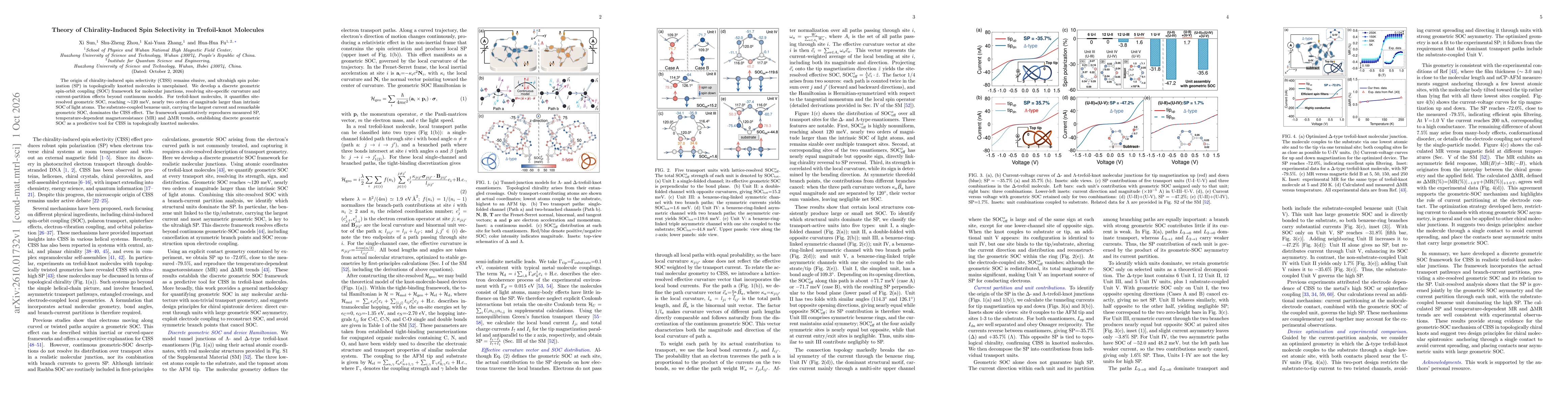 Thumbnail for Theory of Chirality-Induced Spin Selectivity in Trefoil-knot Molecules