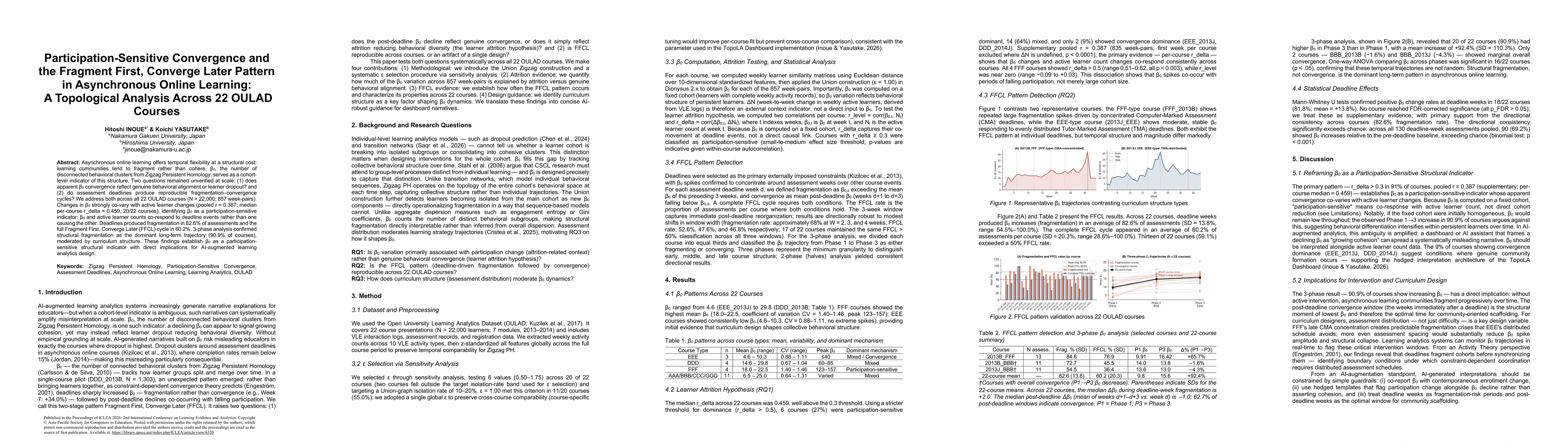 Thumbnail for Participation-Sensitive Convergence and the Fragment First, Converge Later Pattern in Asynchronous Online Learning: A Topological Analysis Across 22 OULAD Courses
