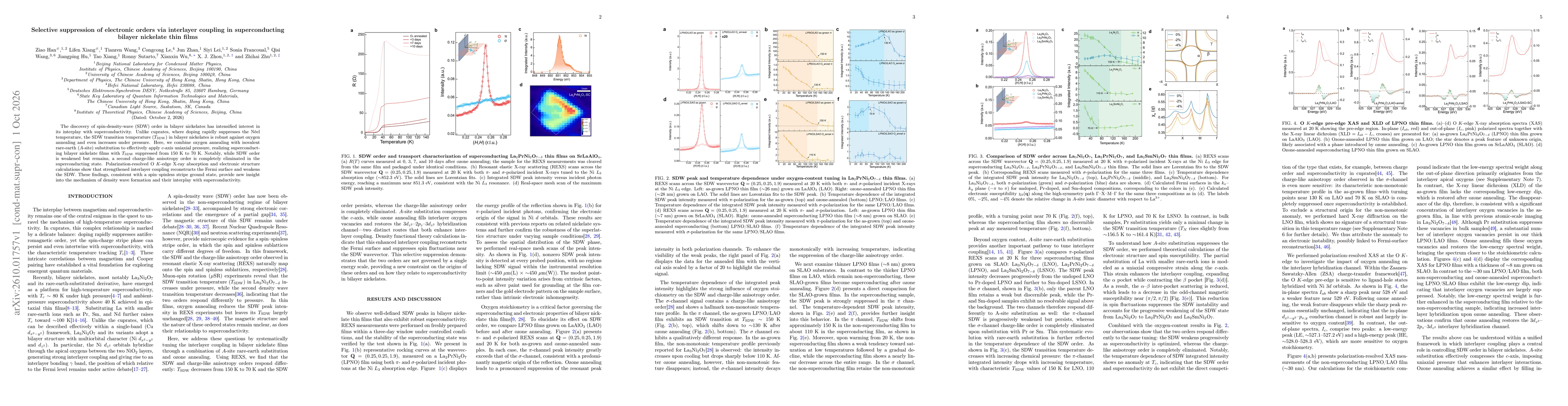 Thumbnail for Selective suppression of electronic orders via interlayer coupling in superconducting bilayer nickelate thin films