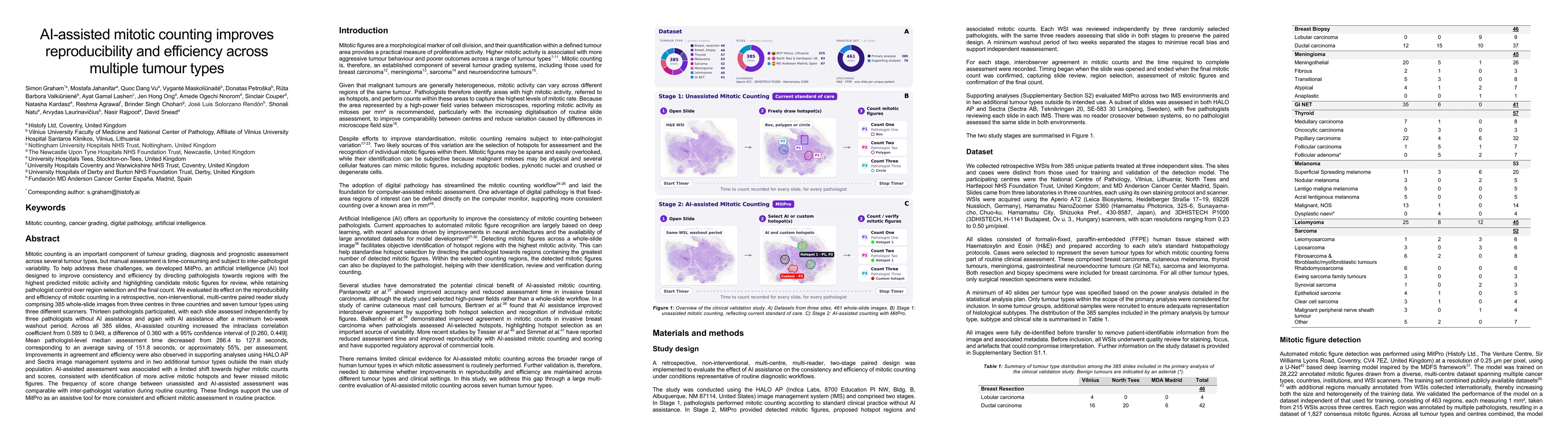 Thumbnail for AI-assisted mitotic counting improves reproducibility and efficiency across multiple tumour types