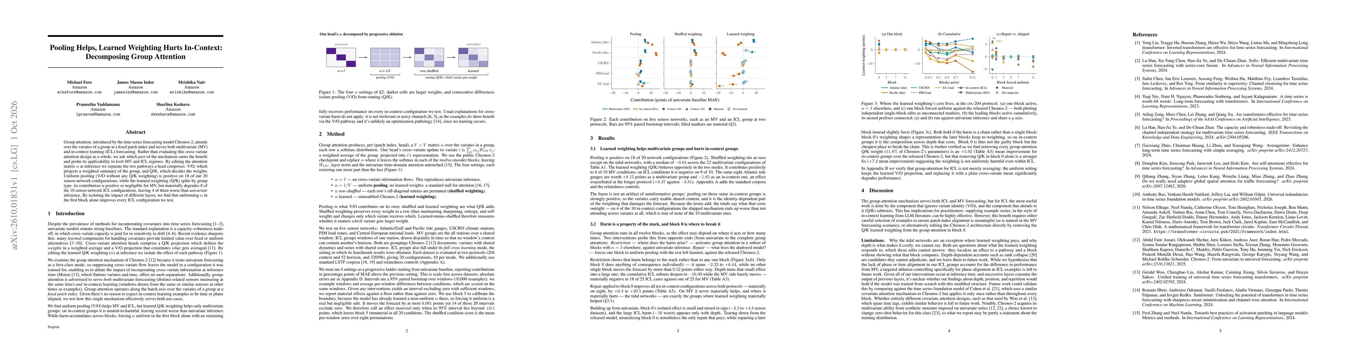 Thumbnail for Pooling Helps, Learned Weighting Hurts In-Context: Decomposing Group Attention
