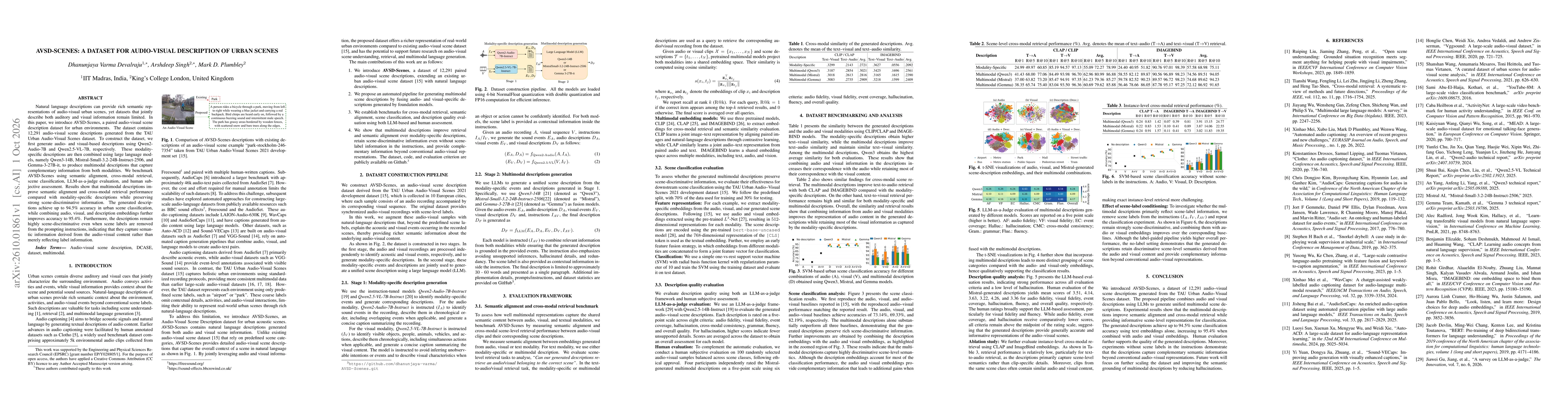Thumbnail for AVSD-Scenes: A Dataset for Audio-Visual Description of Urban Scenes