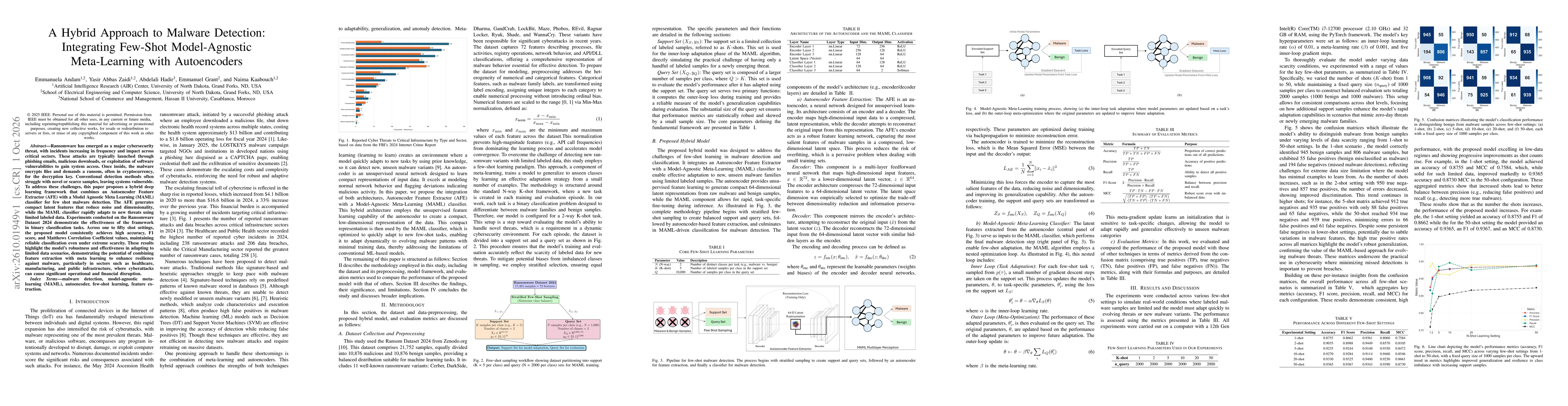 Thumbnail for A Hybrid Approach to Malware Detection: Integrating Few-Shot Model-Agnostic Meta-Learning with Autoencoders