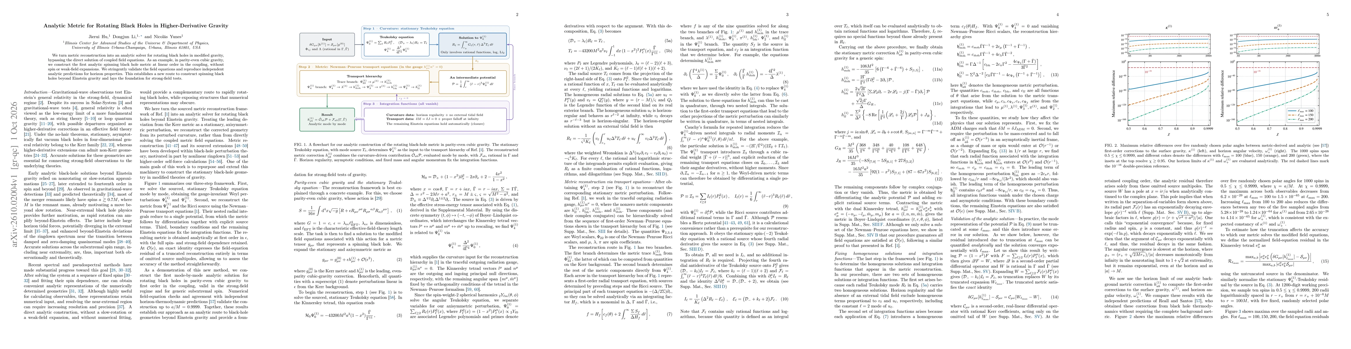 Thumbnail for Analytic Metric for Rotating Black Holes in Higher-Derivative Gravity