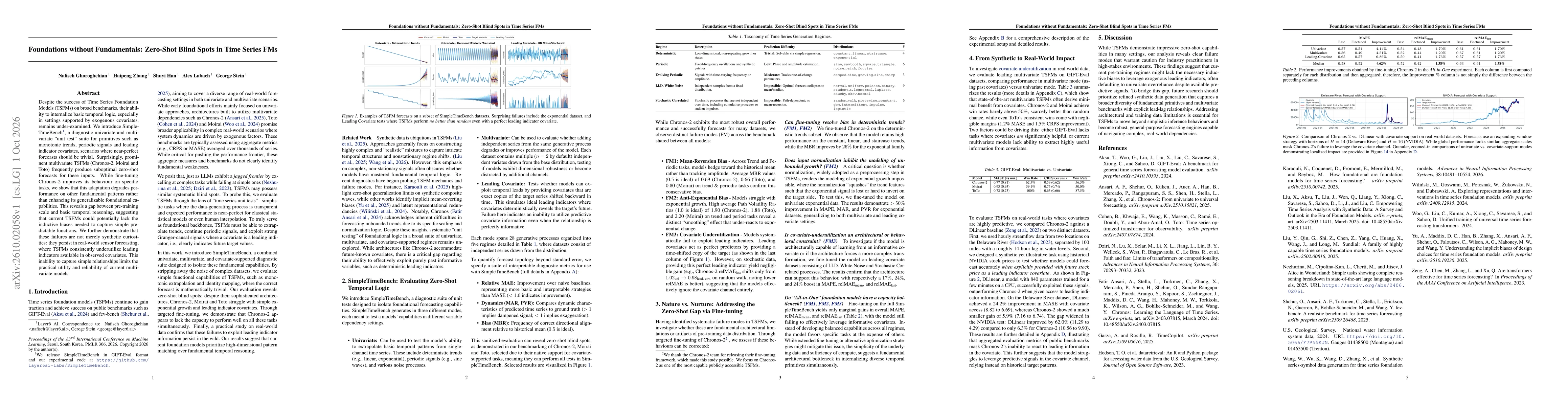 Thumbnail for Foundations without Fundamentals: Zero-Shot Blind Spots in Time Series FMs
