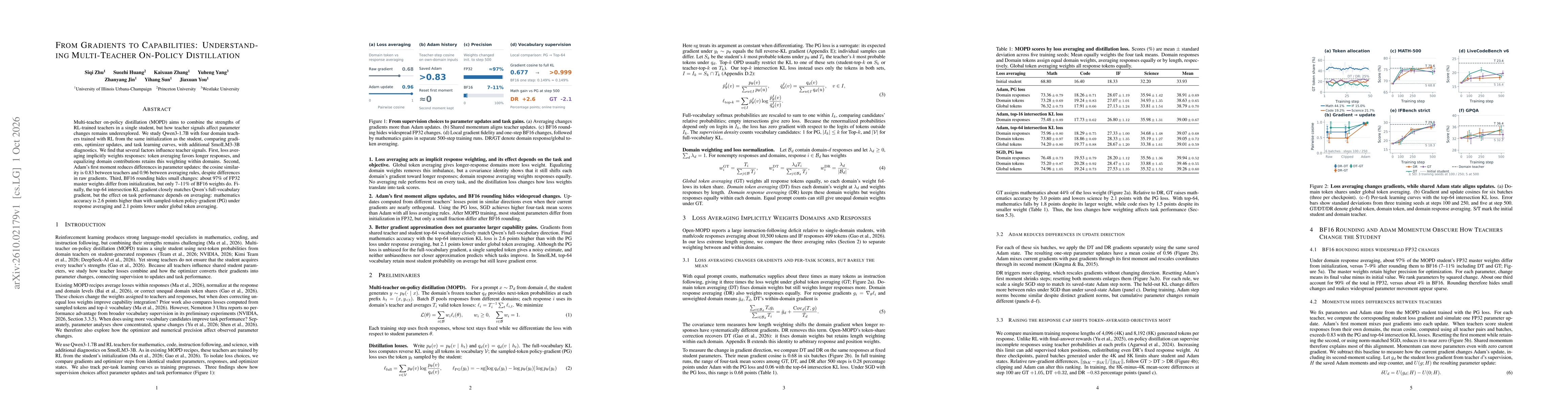 Thumbnail for From Gradients to Capabilities: Understanding Multi-Teacher On-Policy Distillation