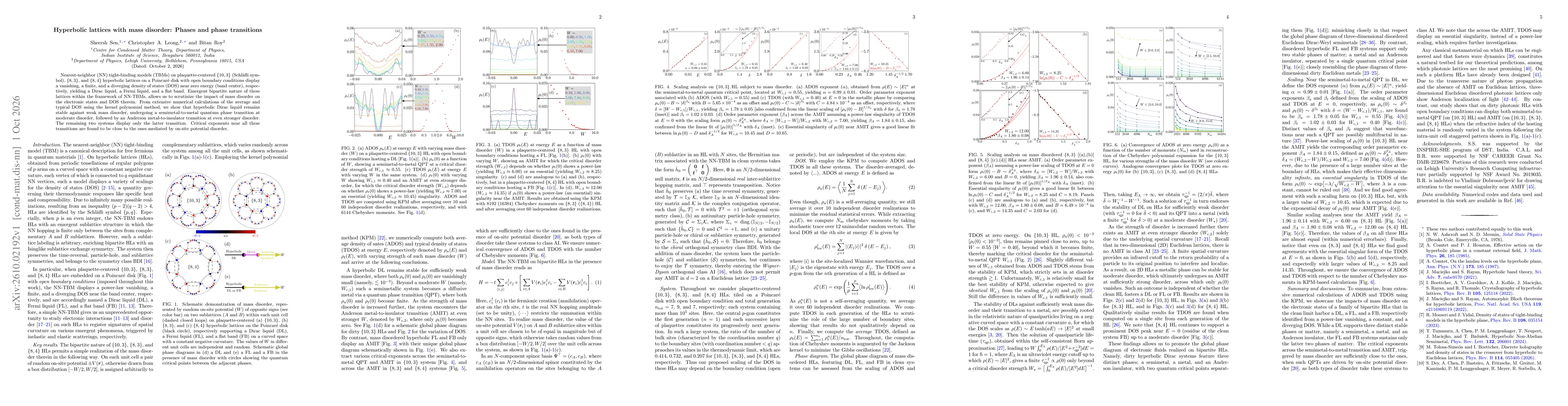 Thumbnail for Hyperbolic lattices with mass disorder: Phases and phase transitions