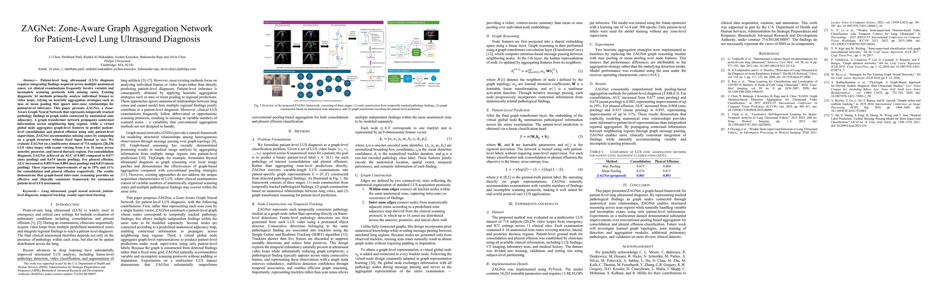 Thumbnail for ZAGNet: Zone-Aware Graph Aggregation Network for Patient-Level Lung Ultrasound Diagnosis