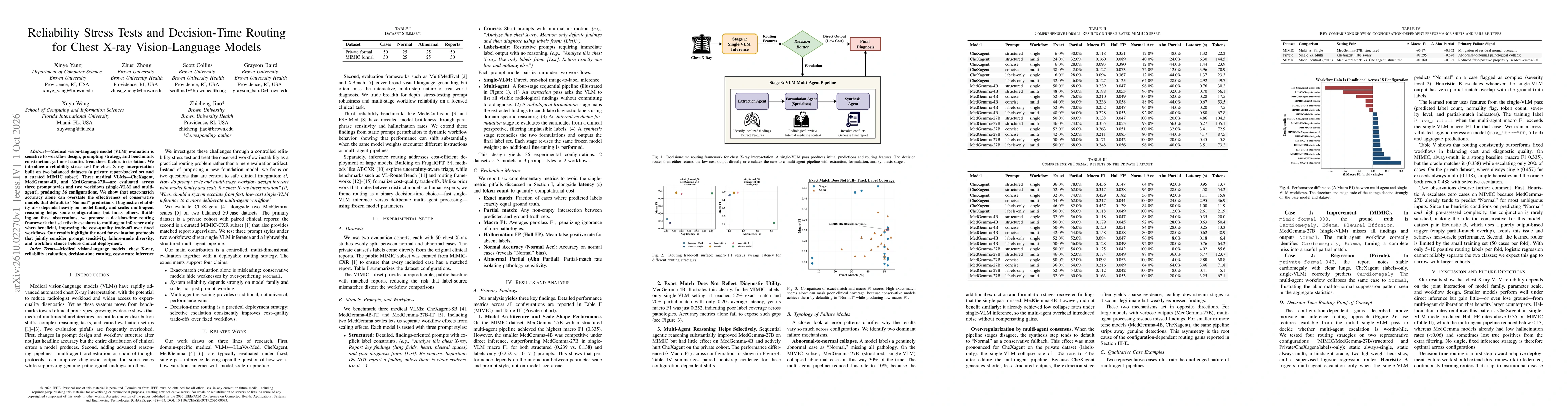 Thumbnail for Reliability Stress Tests and Decision-Time Routing for Chest X-ray Vision-Language Models
