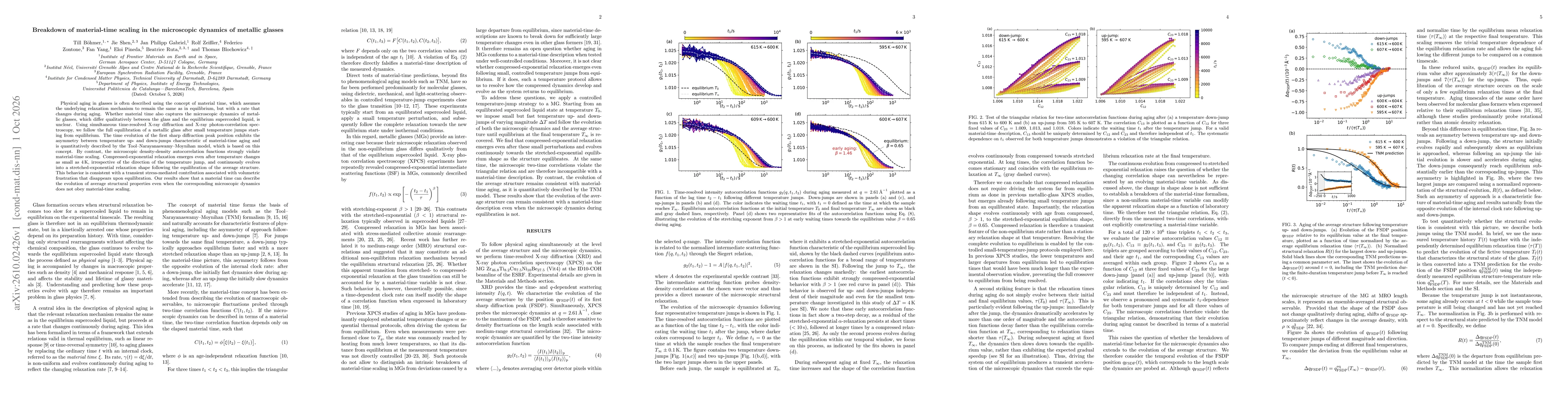 Thumbnail for Breakdown of material-time scaling in the microscopic dynamics of metallic glasses