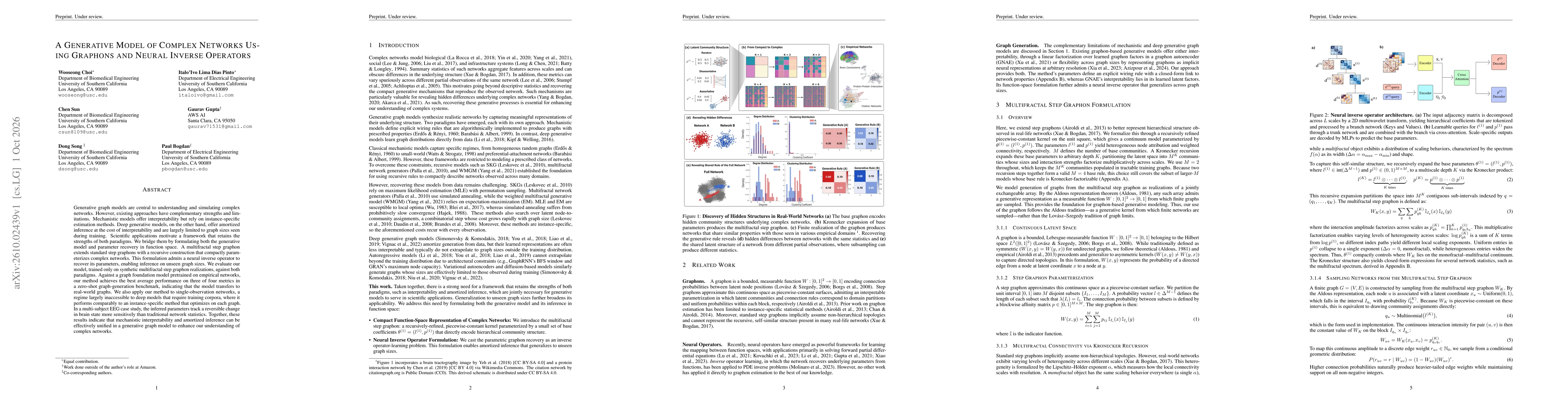 Thumbnail for A Generative Model of Complex Networks Using Graphons and Neural Inverse Operators