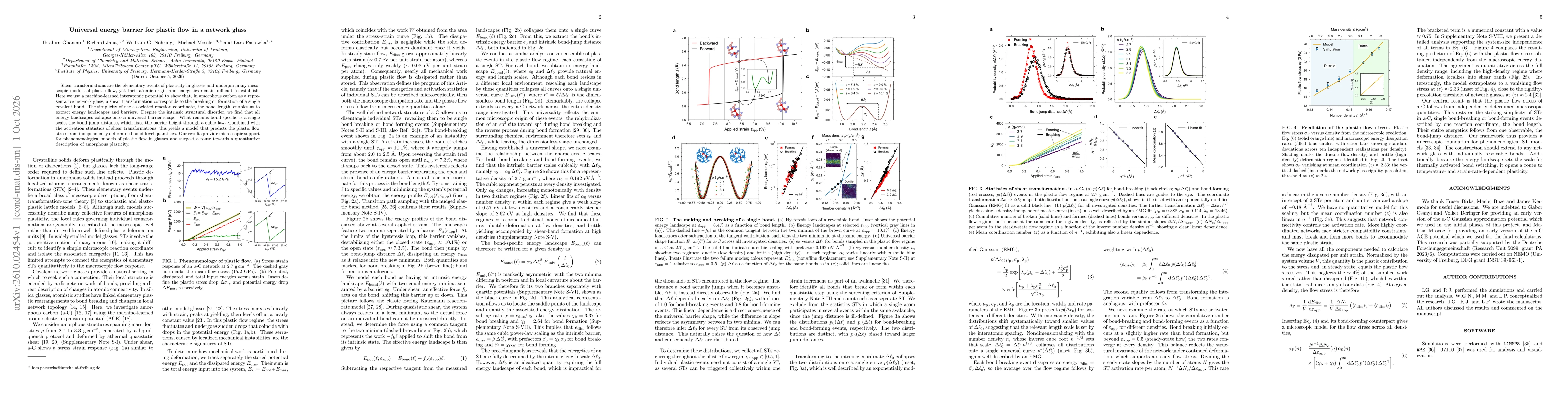 Thumbnail for Universal energy barrier for plastic flow in a network glass